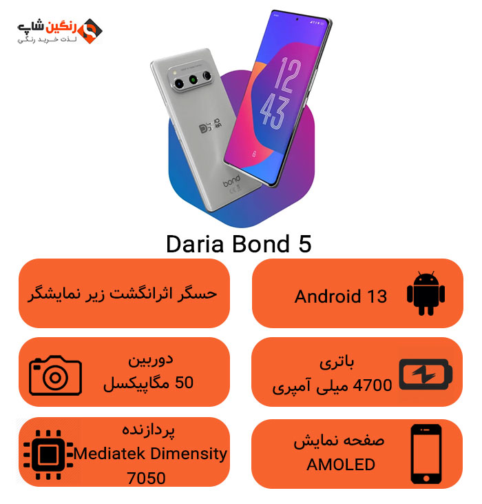 infographic-daria-bond-5g